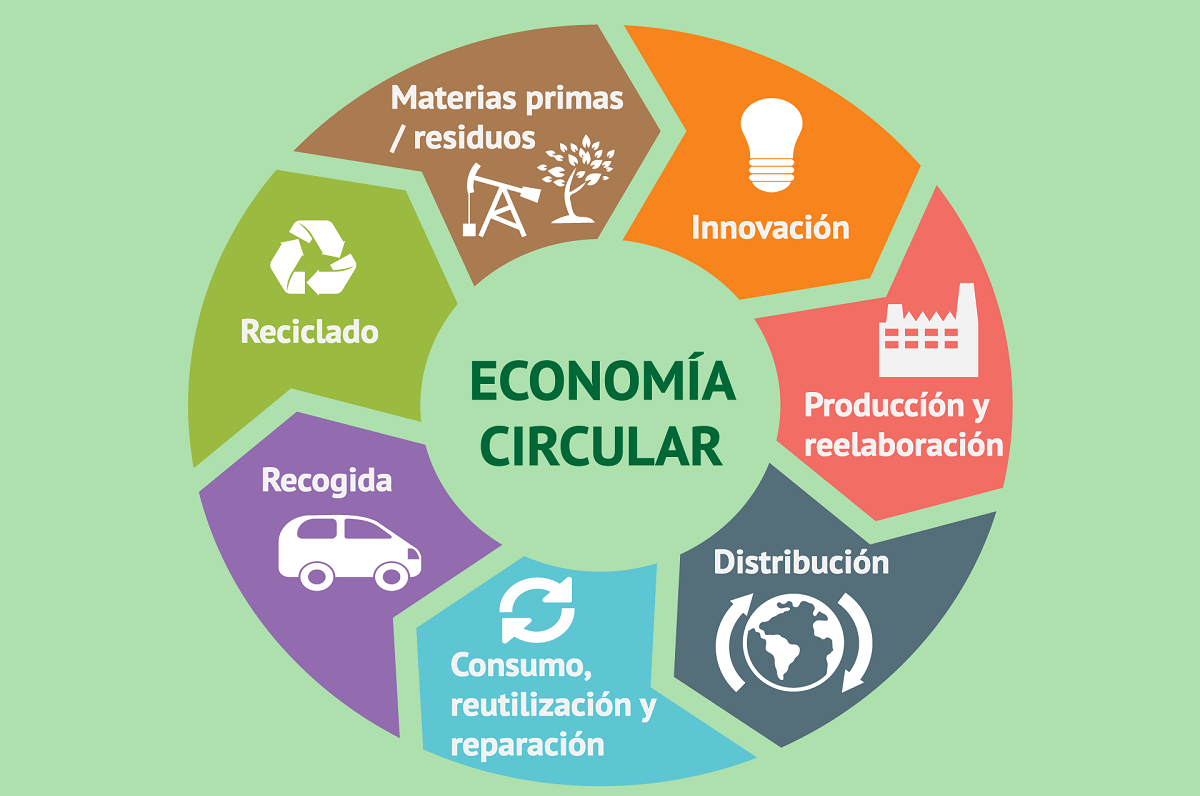 Economía circular en América Latina: oportunidades tecnológicas en el manejo de residuos sólidos como impulso para la salud ambiental